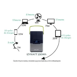Discount Orium Izywatt 200 | 243 Wh