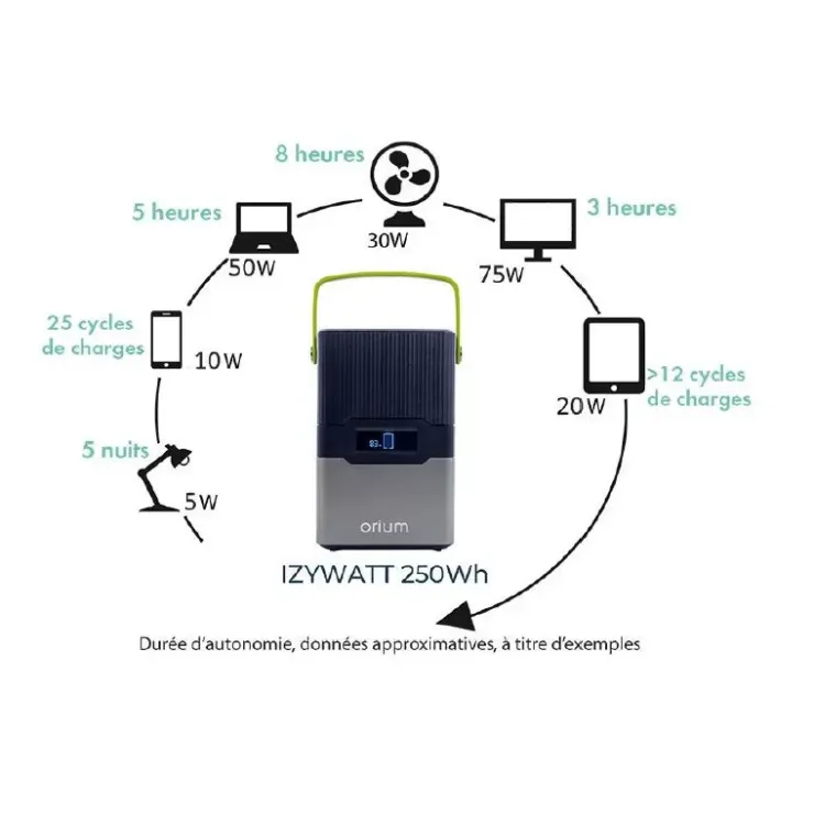 Discount Orium Izywatt 200 | 243 Wh