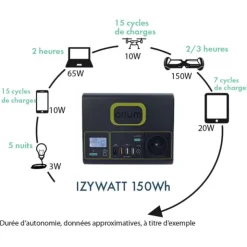Outlet Orium IZYWATT 150 + Panneau solaire 40W