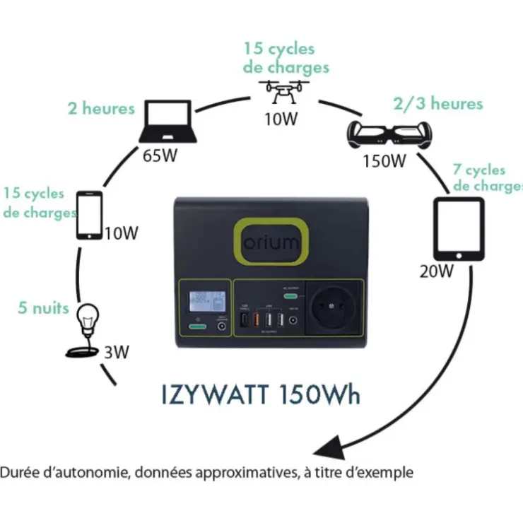 Outlet Orium IZYWATT 150 + Panneau solaire 40W