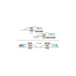 Best Osculati Boite dorade profilée Wind Shell
