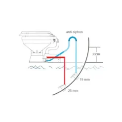 Outlet Osculati WC Compact Electriques 12/24V