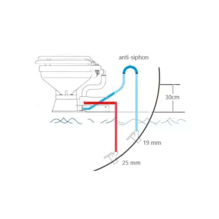 Outlet Osculati WC Compact Electriques 12/24V