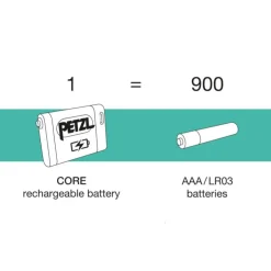 Outlet PETZL Batterie CORE