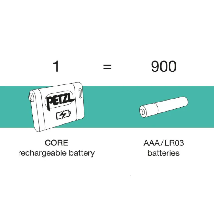 Outlet PETZL Batterie CORE