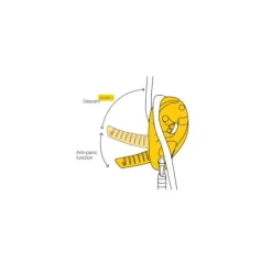 Online PETZL I'D S