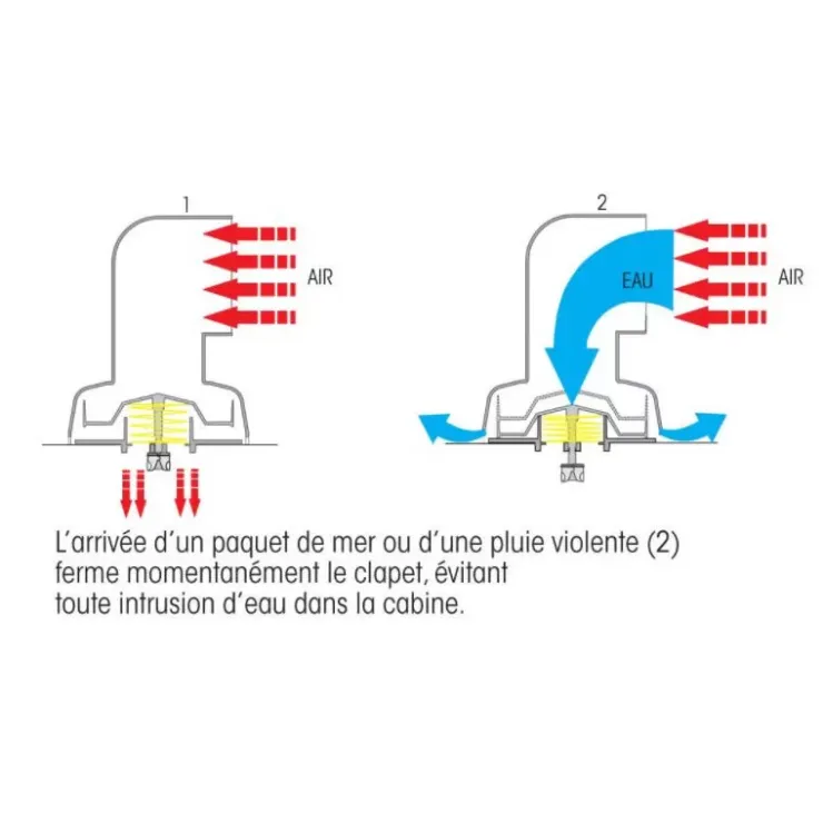 New Plastimo Boîte Dorade Cool'n Dry | 295 x ø 75 mm