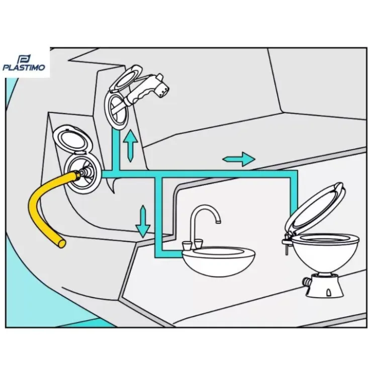 Clearance Plastimo Entrée d'eau EZ Water Rond