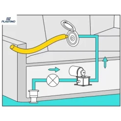 Plastimo Sortie d'eau EZ Water Carré