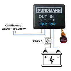 Outlet Pundmann relaisBOARD