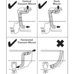 Rule | Xylem RULE Ventilateur en ligne 76 mm