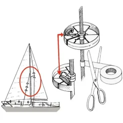Best Seaworld 2 protections de voile Sailguard