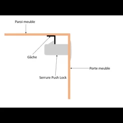 Outlet Southco Serrure Push Lock chromé