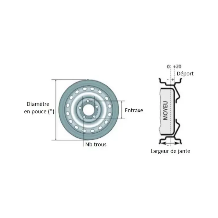 Sale SPP Roue remorque 8’’ complete