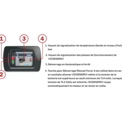 New Telair EcoEnergy TG 600 MEF