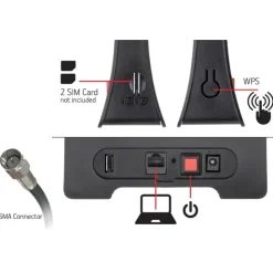 Hot Teleco Routeur WiFi WLT24EX