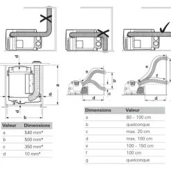 Truma Kit de tuyaux Combi D