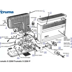 Outlet Truma Pièces détachées chauffage S2200