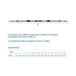 Online Ultraflex Câble C8 10-32UNF