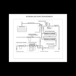 UNITAM Dessalinisateur 200 compact sérénité 30 l/h
