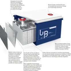 New Uniteck Batterie GEL UNIBAT 220.12 | 220Ah