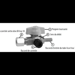 Outlet Gok Vanne de test gaz RST vers RSV