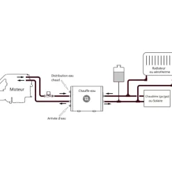 Best Vetus Chauffe-eau double échangeur 25 à 100L