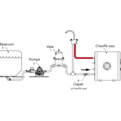 Clearance Vetus Vase d'expansion capacité 0,75 L