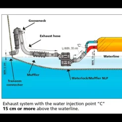Outlet Vetus Waterlock NLPHD 22 à 110 CV