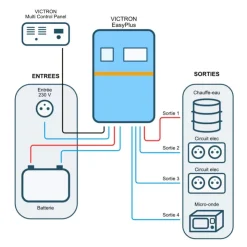 Sale Victron Energy VICTRON EasyPlus