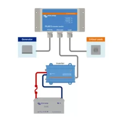 New Victron Energy VICTRON Filax 2