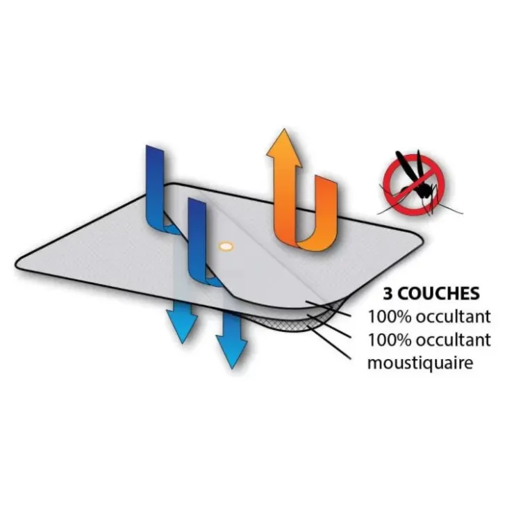 Best Waterline Design WATERLINE Occultant & moustiquaire panneau de pont